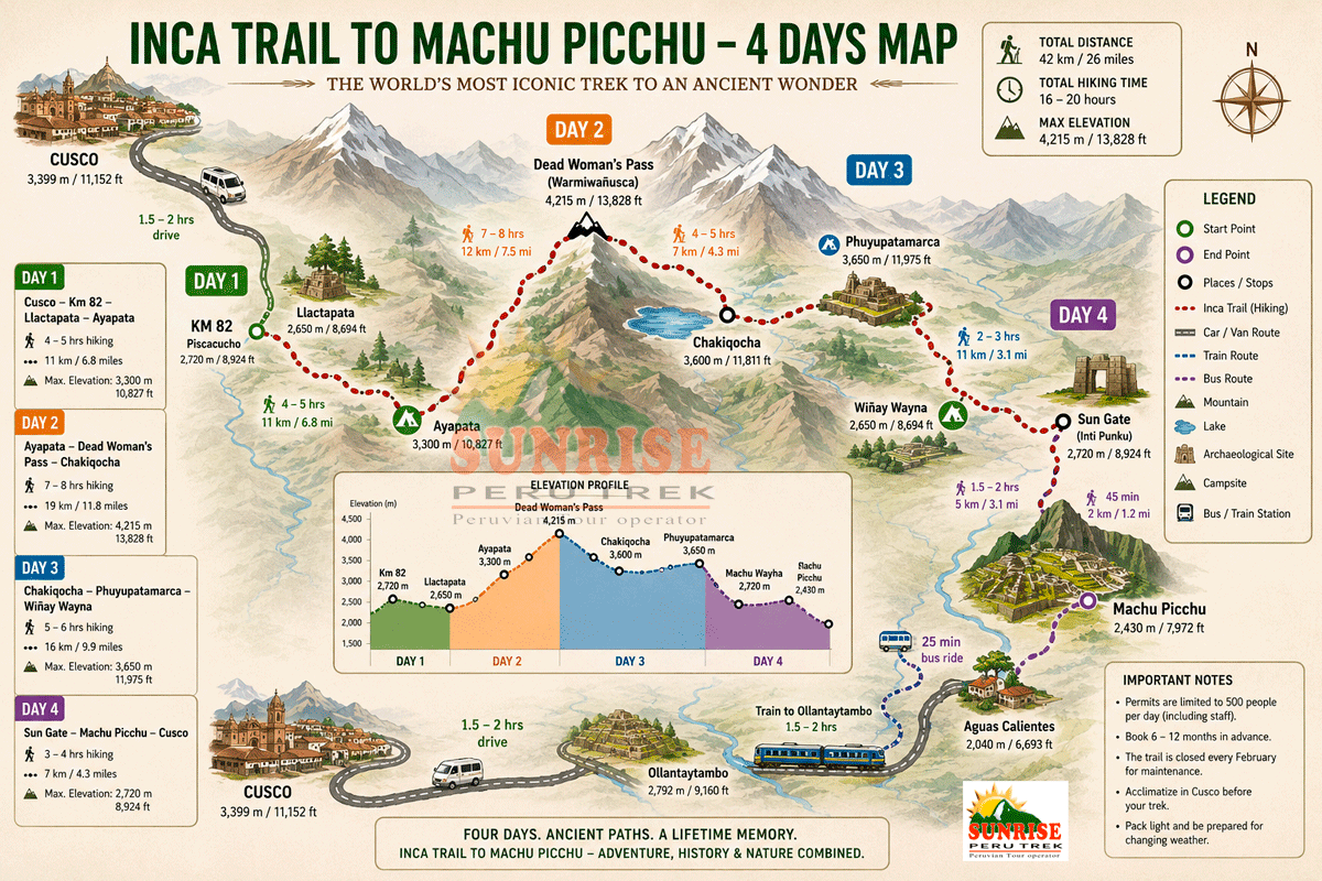 Inca Trail to Machu Picchu map