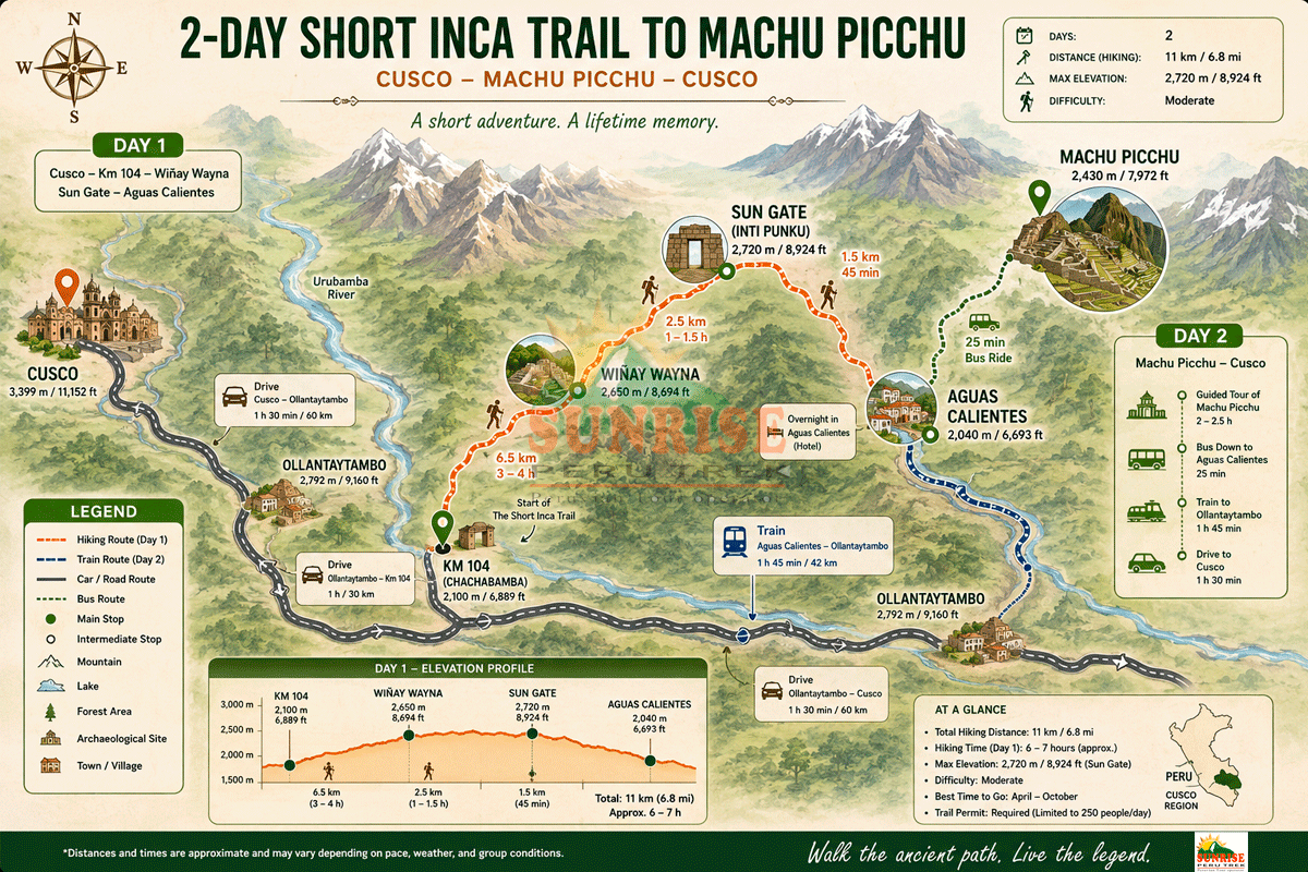 Short Inca Trail to Machu Picchu